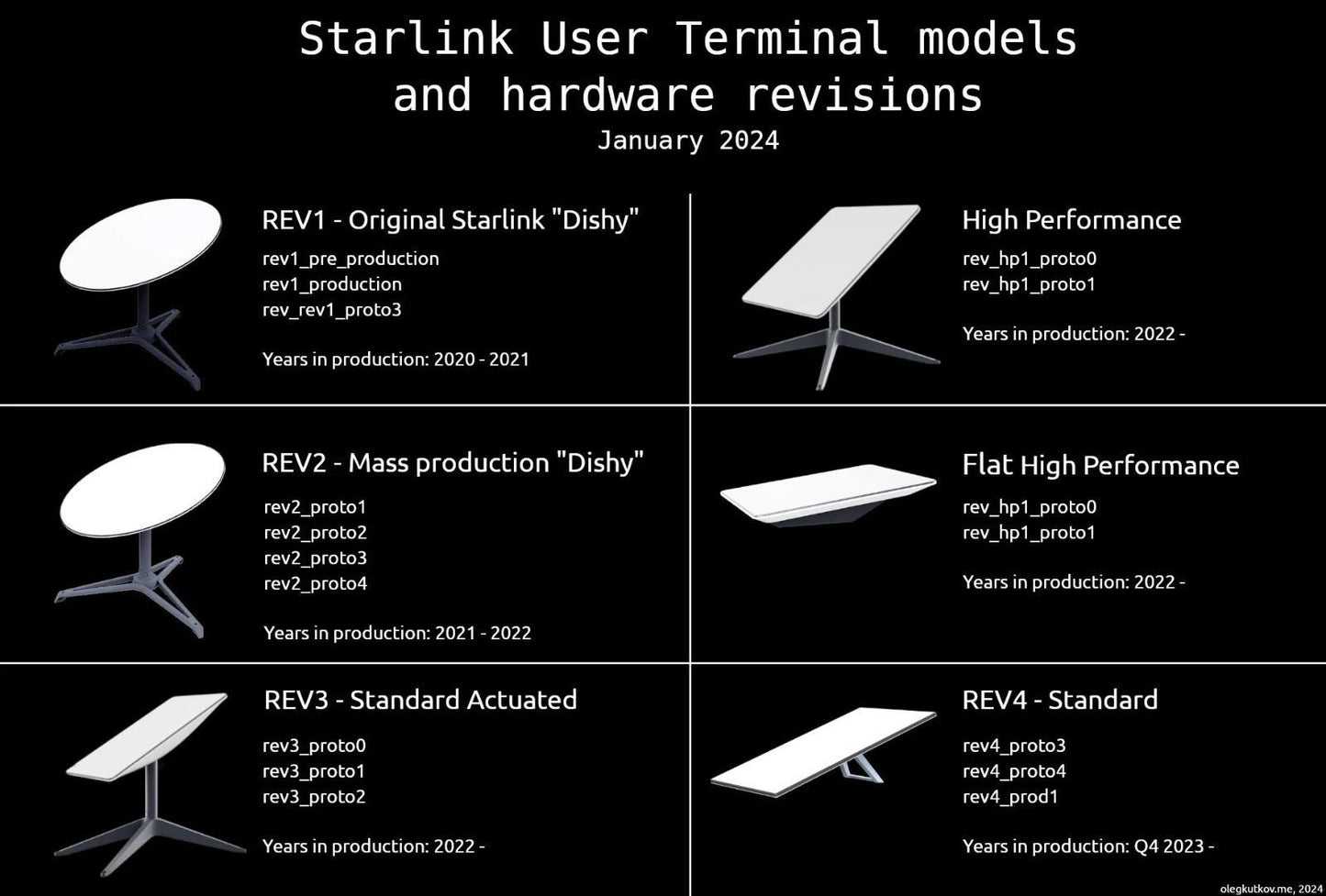 standard starlink kit 2023 rev4 (v4)