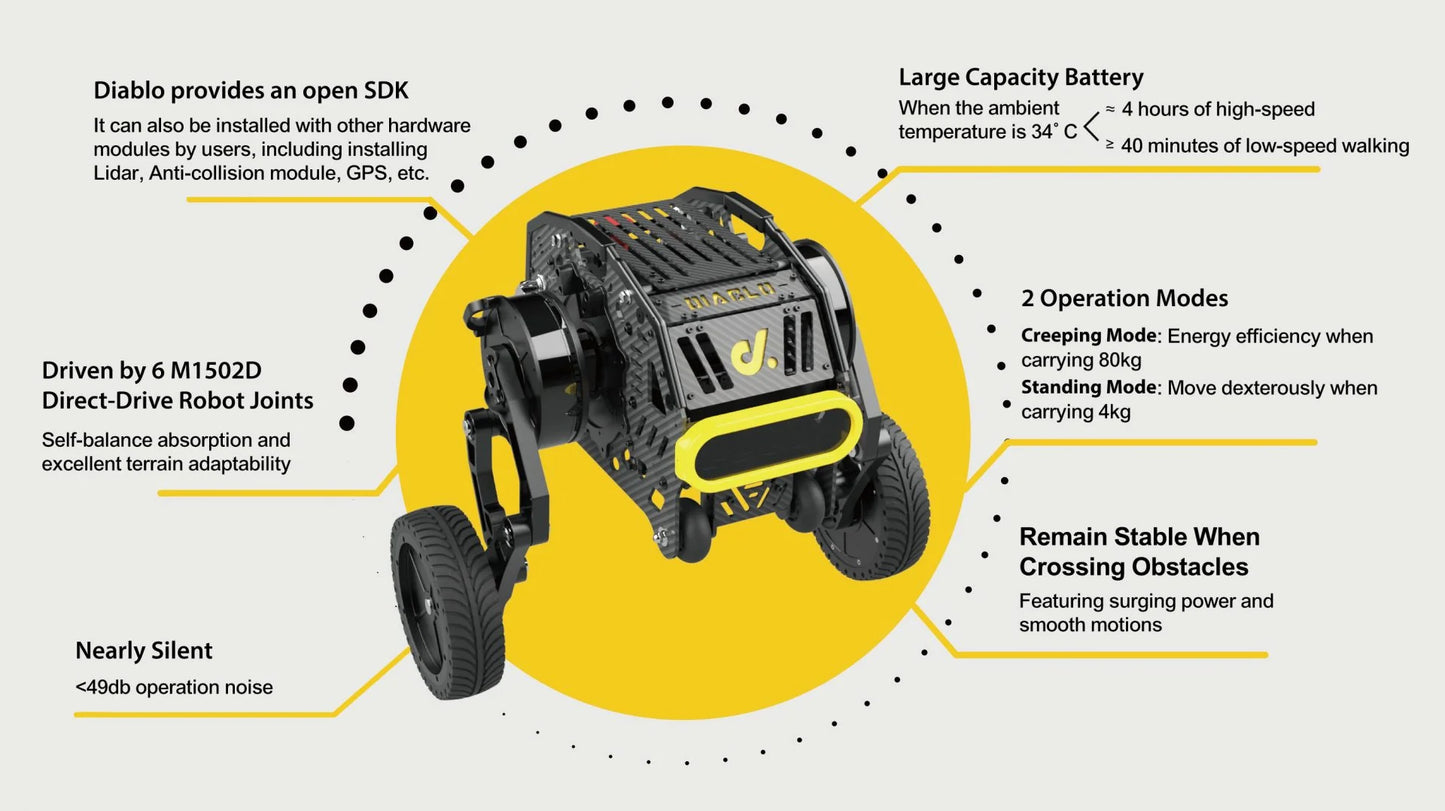 Direct Drive Tech – Diablo Robot